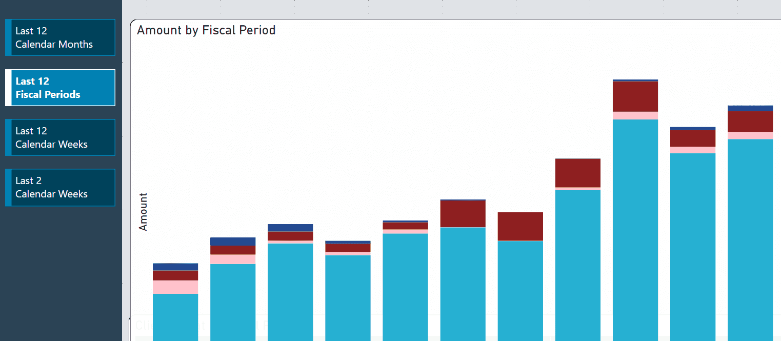 Power BI Report
